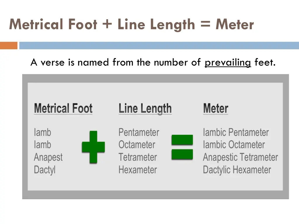 metrical foot line length meter