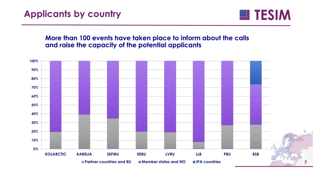 applicants by country