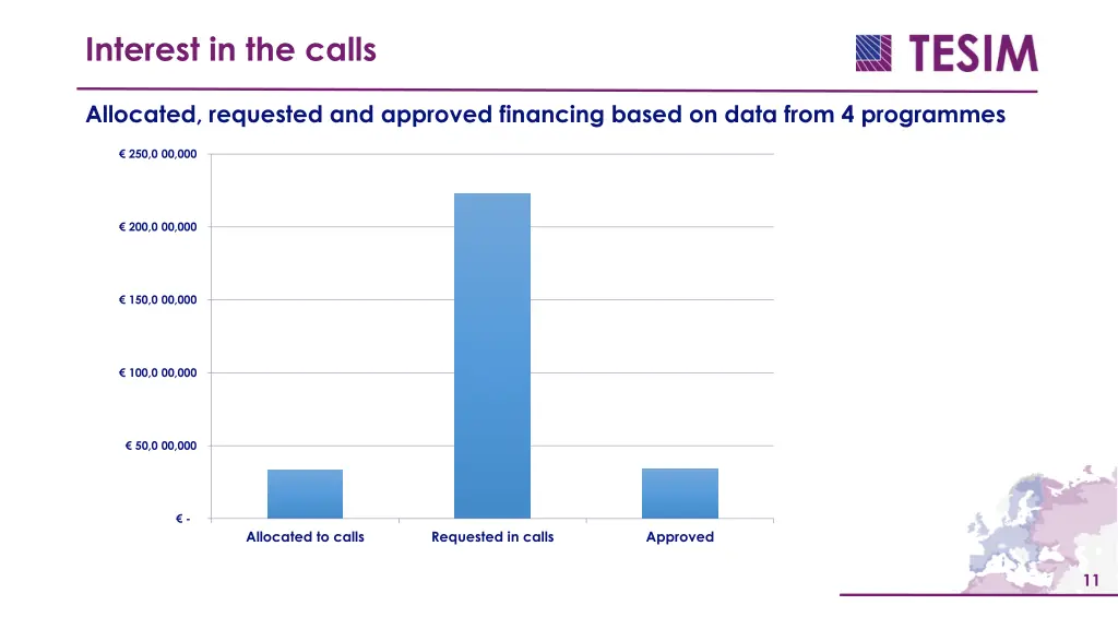 interest in the calls