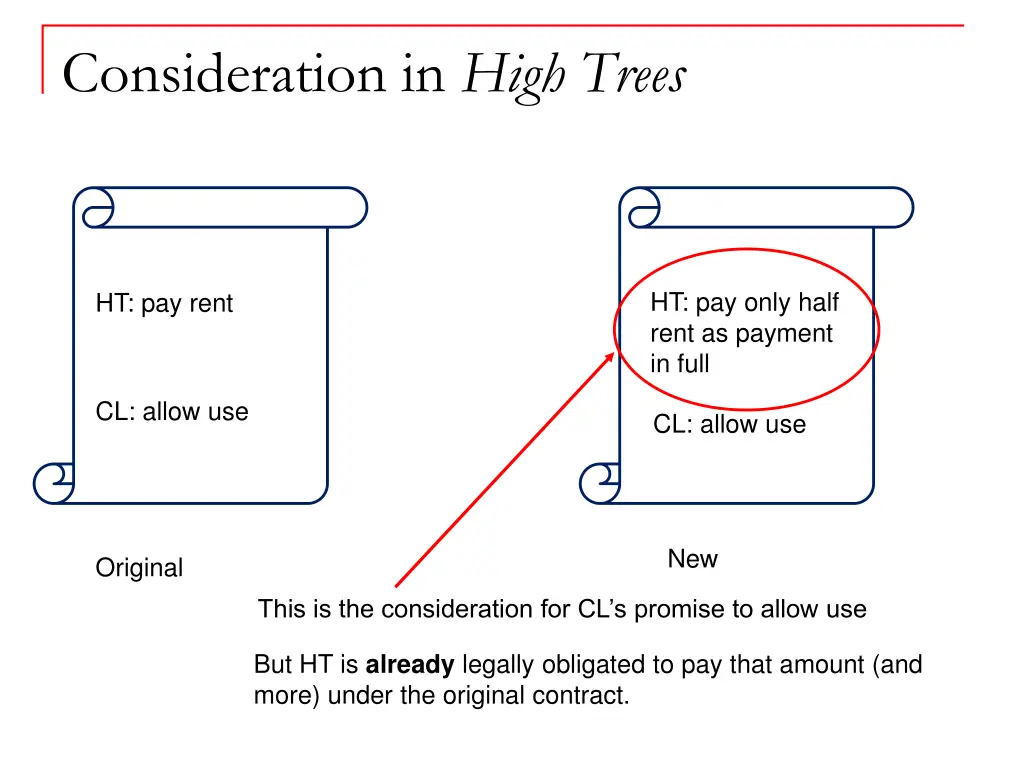 consideration in high trees