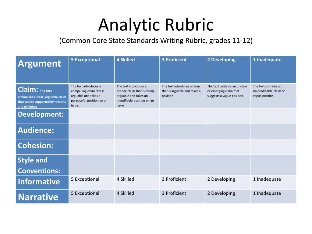 analytic rubric common core state standards