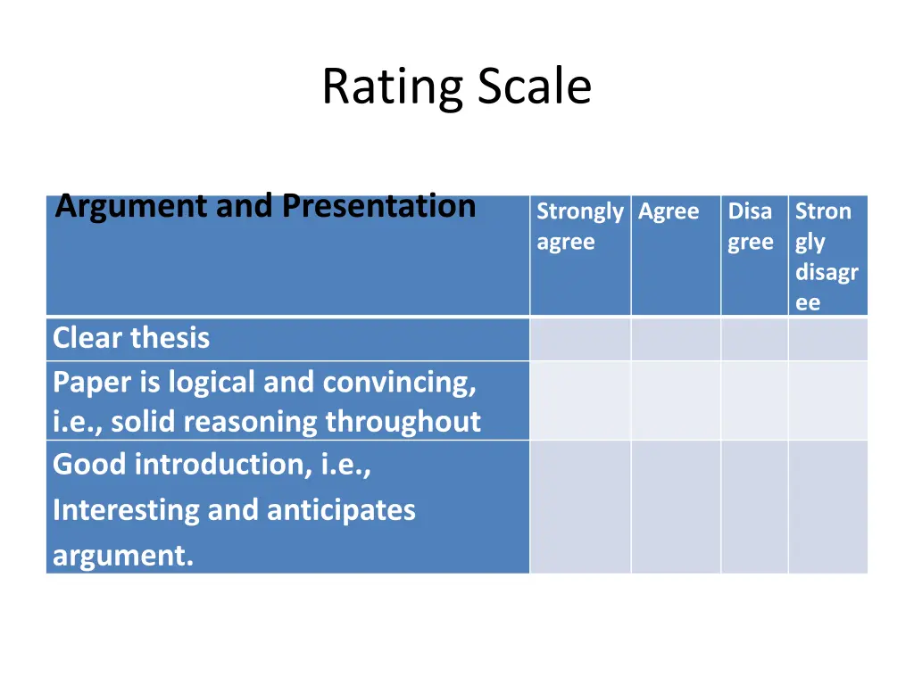 rating scale