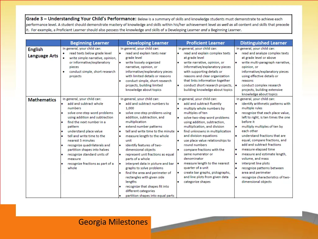 georgia milestones 1