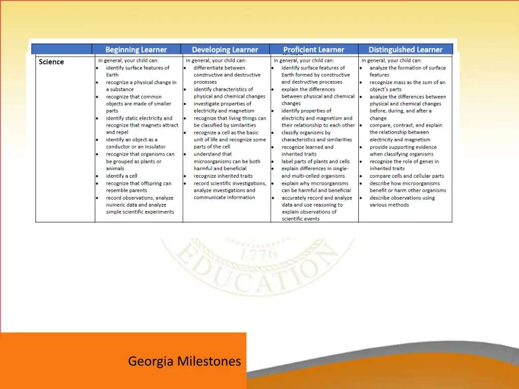 georgia milestones 4