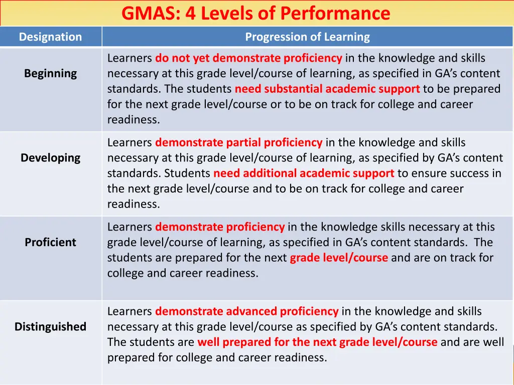 gmas 4 levels of performance progression