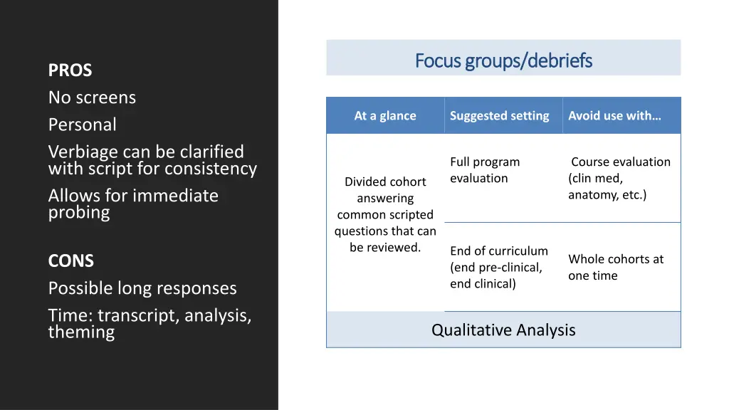 focus groups debriefs focus groups debriefs