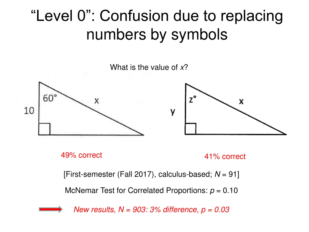 level 0 confusion due to replacing numbers