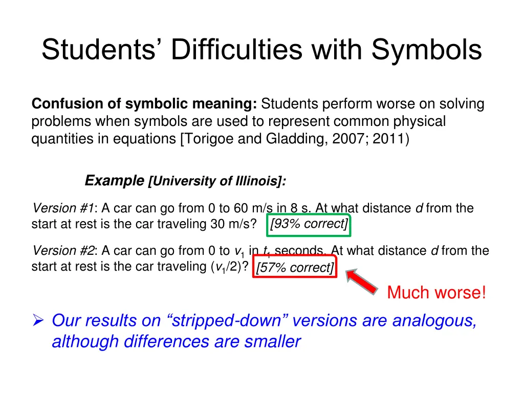 students difficulties with symbols