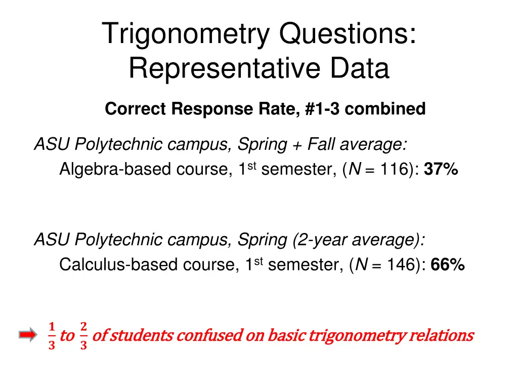 trigonometry questions representative data