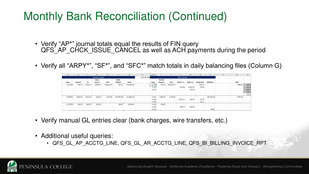 monthly bank reconciliation continued