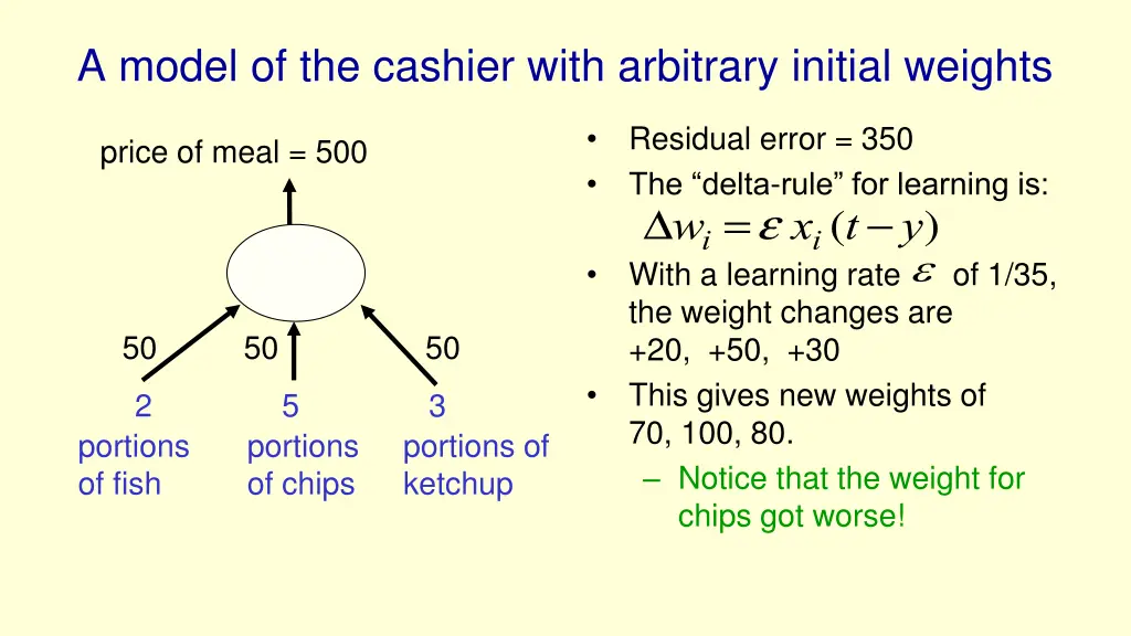 a model of the cashier with arbitrary initial