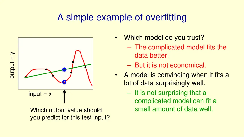 a simple example of overfitting