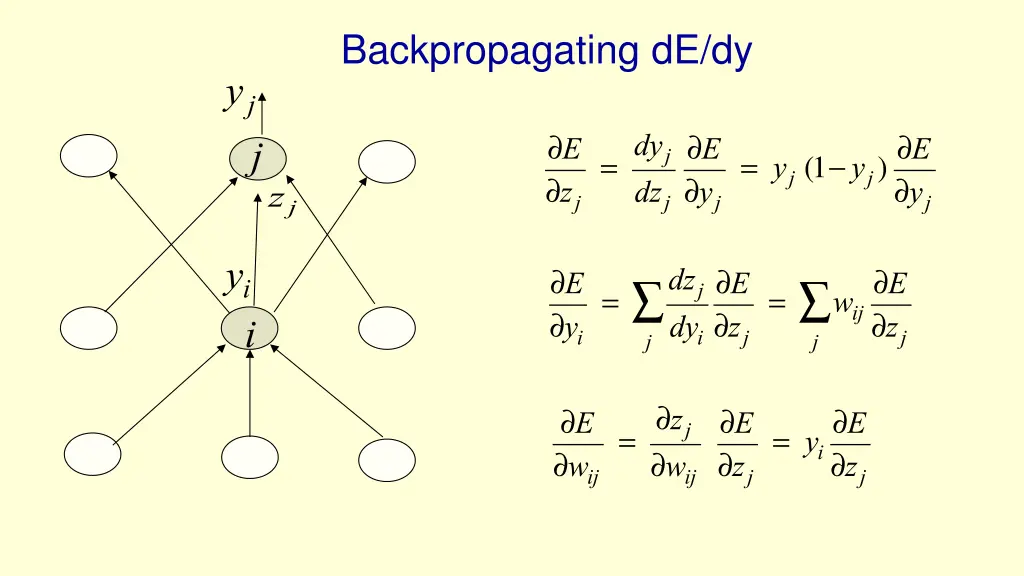 backpropagating de dy