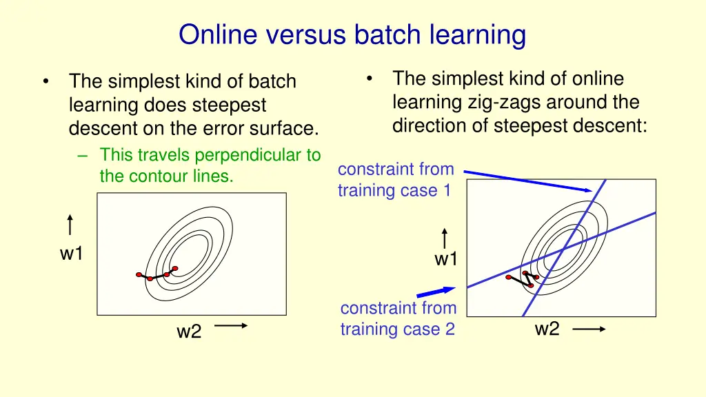 online versus batch learning