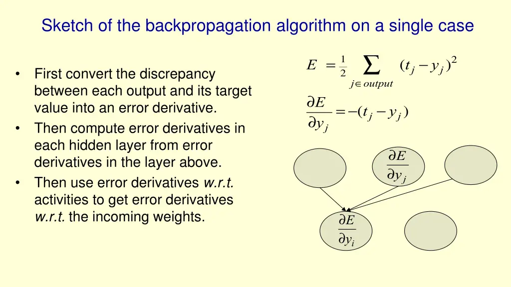 sketch of the backpropagation algorithm