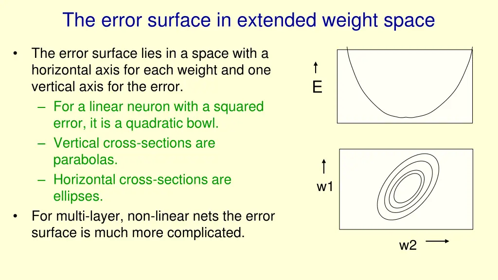 the error surface in extended weight space