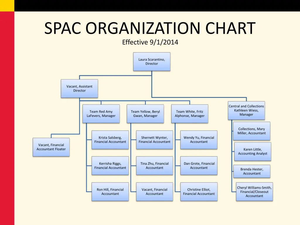 spac organization chart effective 9 1 2014