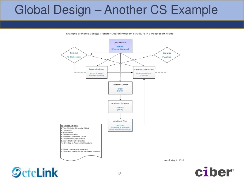 global design another cs example