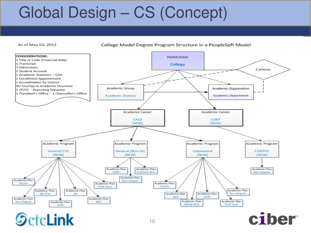 global design cs concept