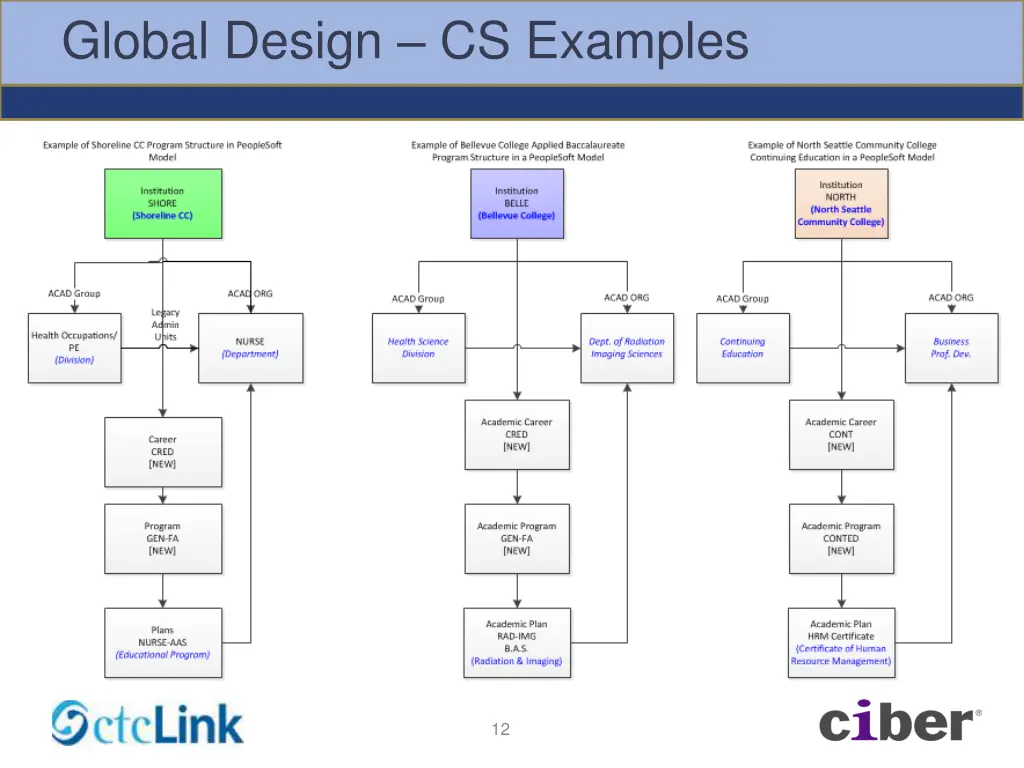 global design cs examples 1