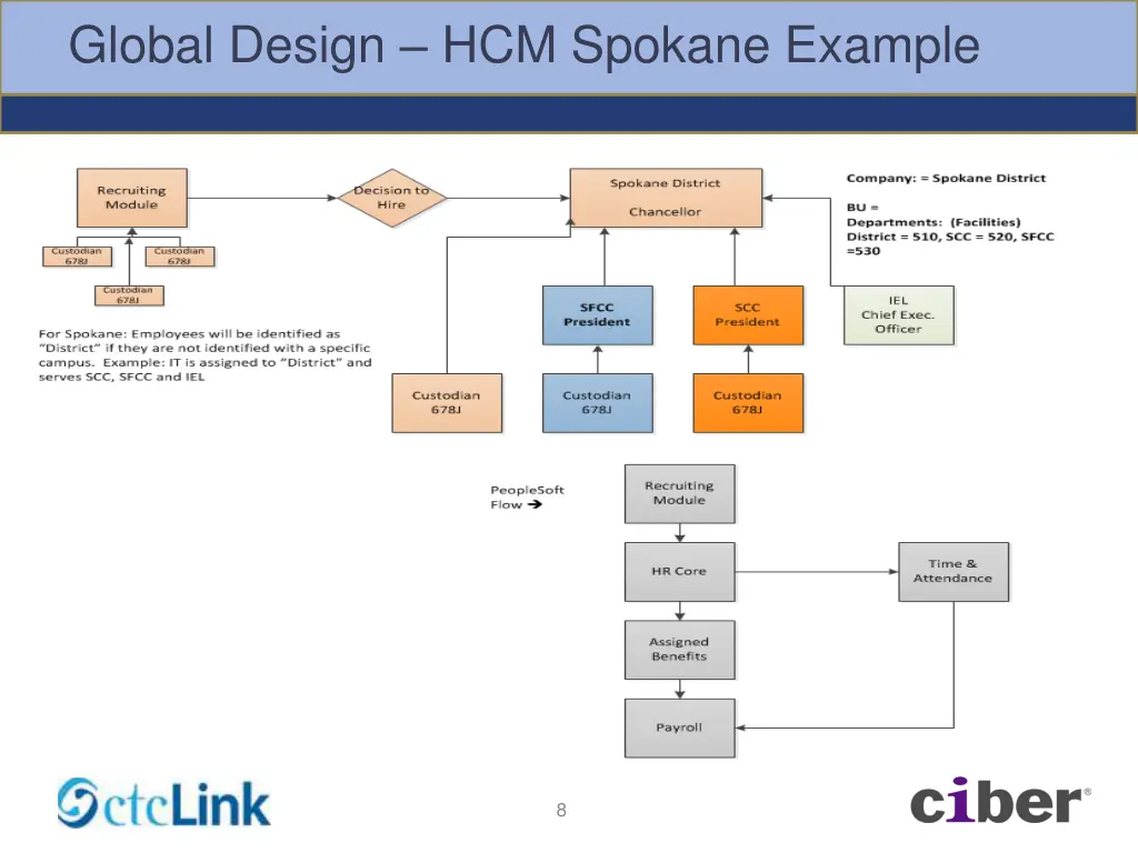 global design hcm spokane example