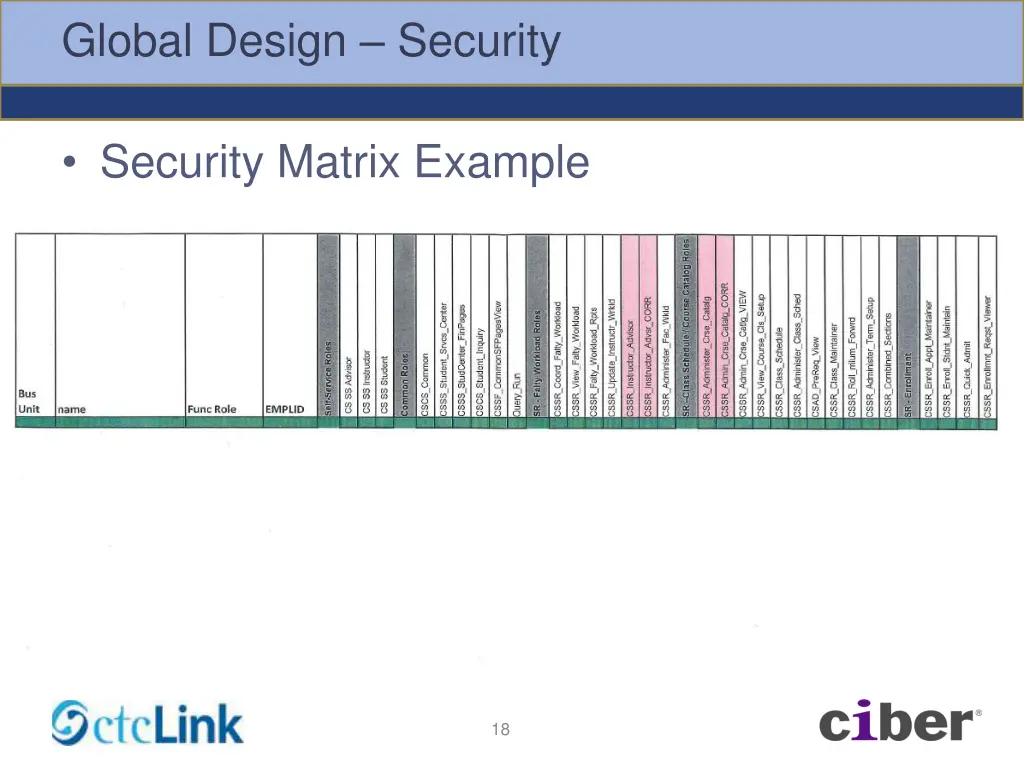 global design security 1