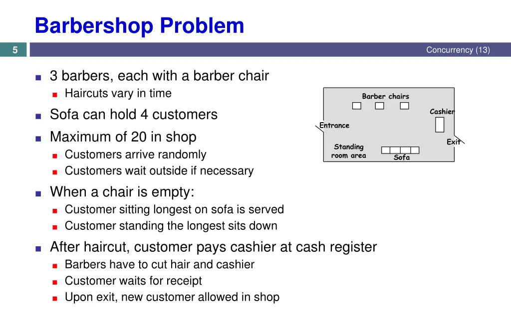 barbershop problem