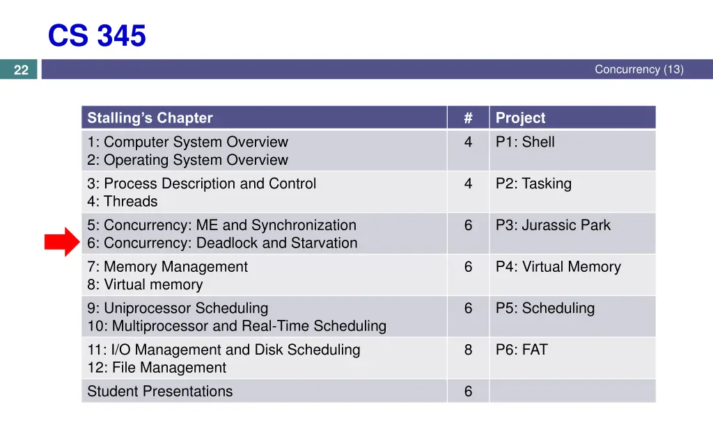 cs 345