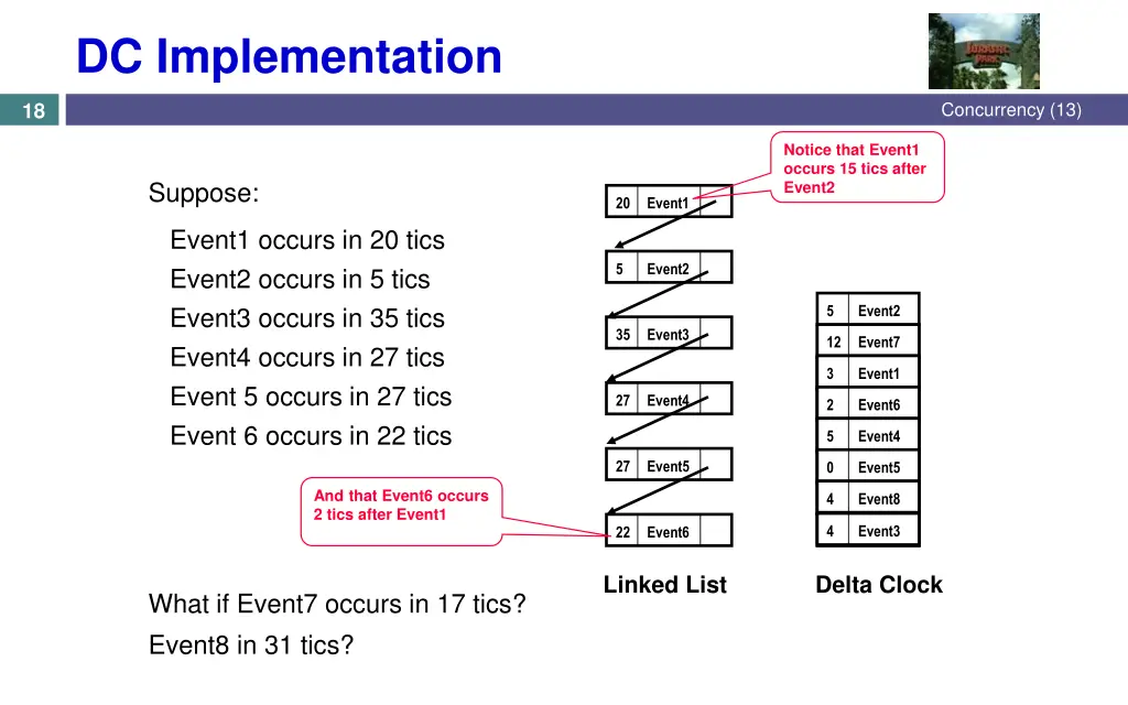 dc implementation