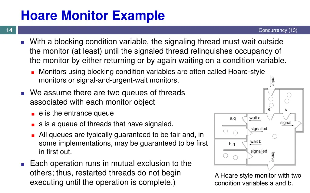 hoare monitor example