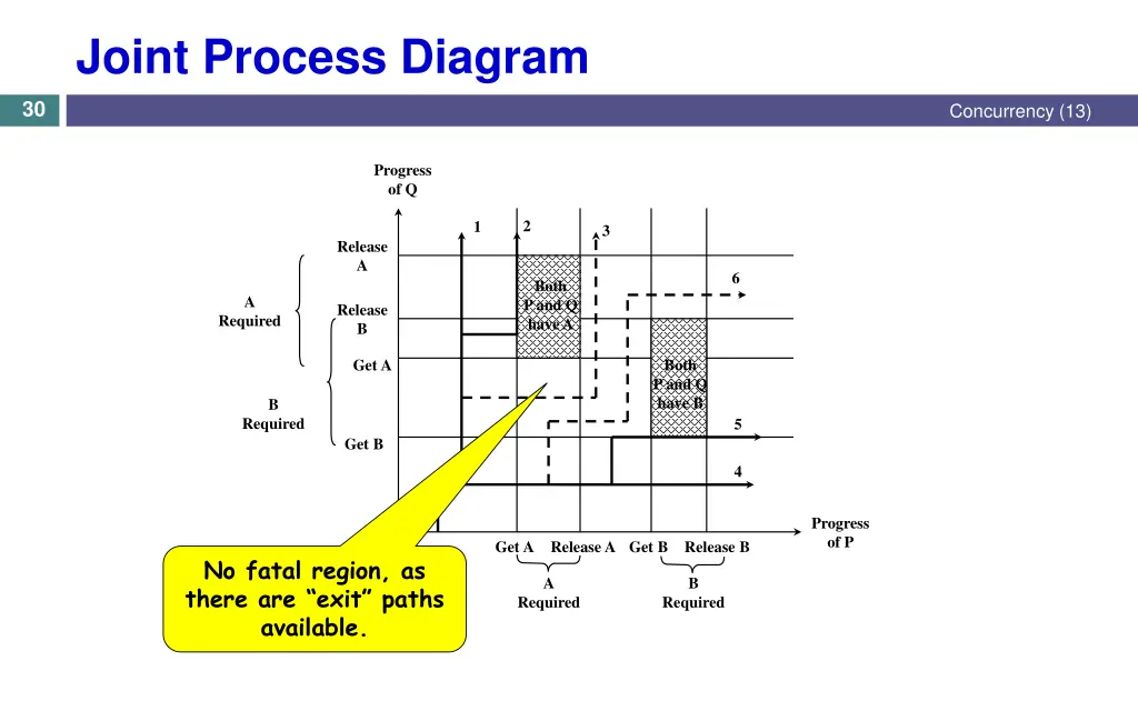 joint process diagram 1