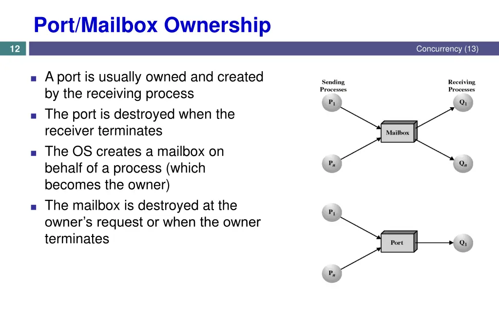 port mailbox ownership