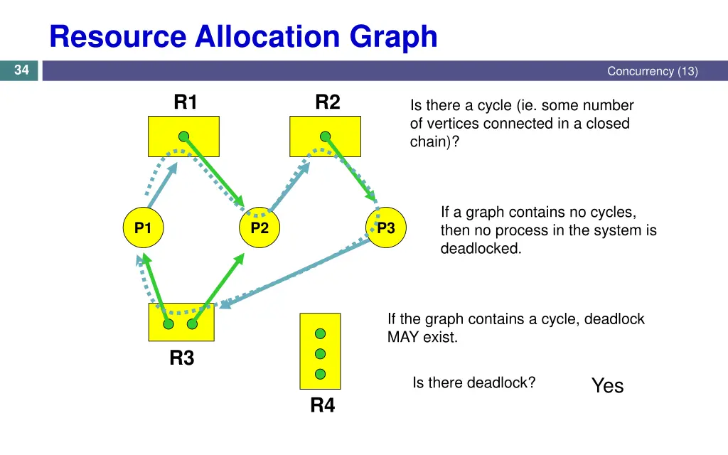 resource allocation graph 1