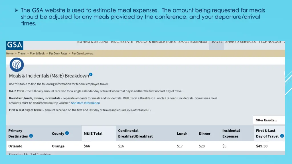 the gsa website is used to estimate meal expenses