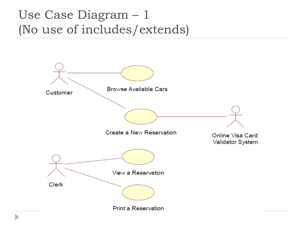 use case diagram 1 no use of includes extends