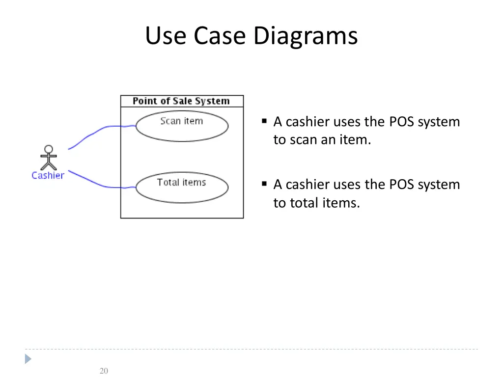 use case diagrams