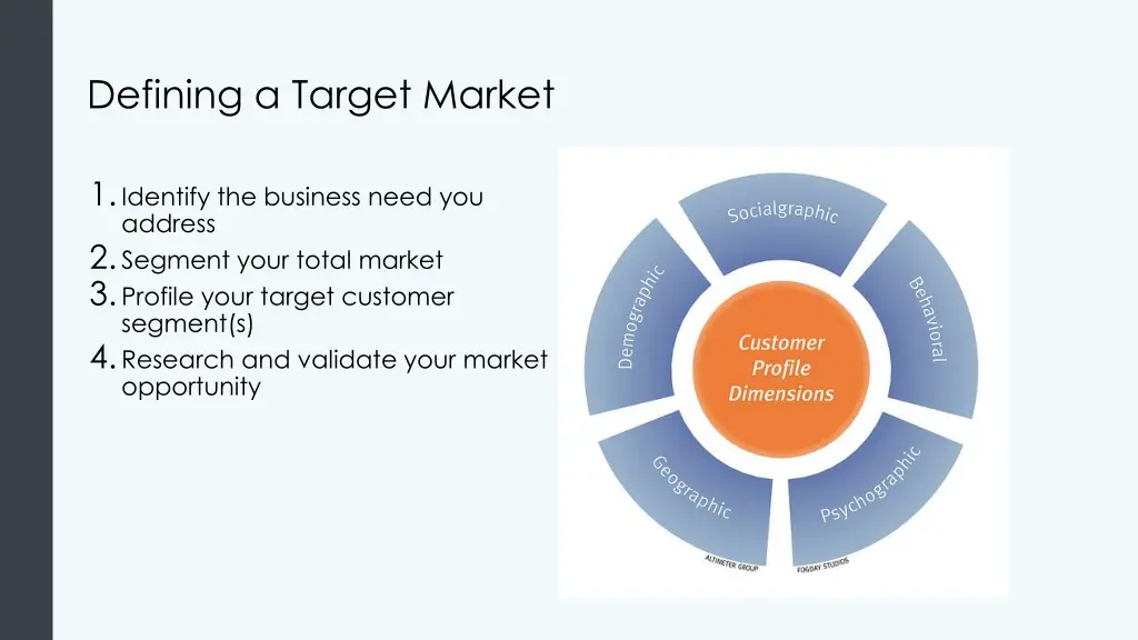 defining a target market