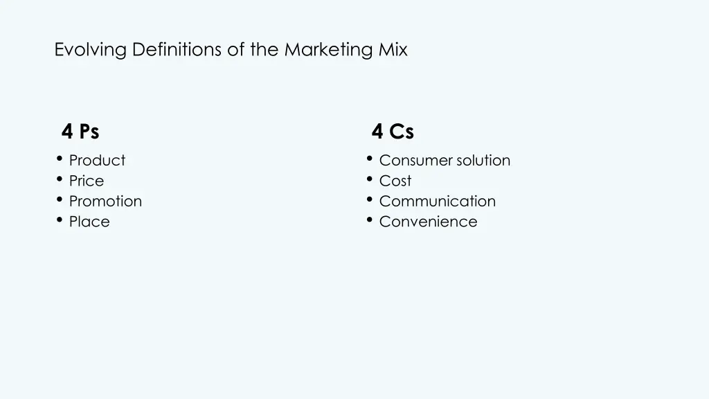 evolving definitions of the marketing mix