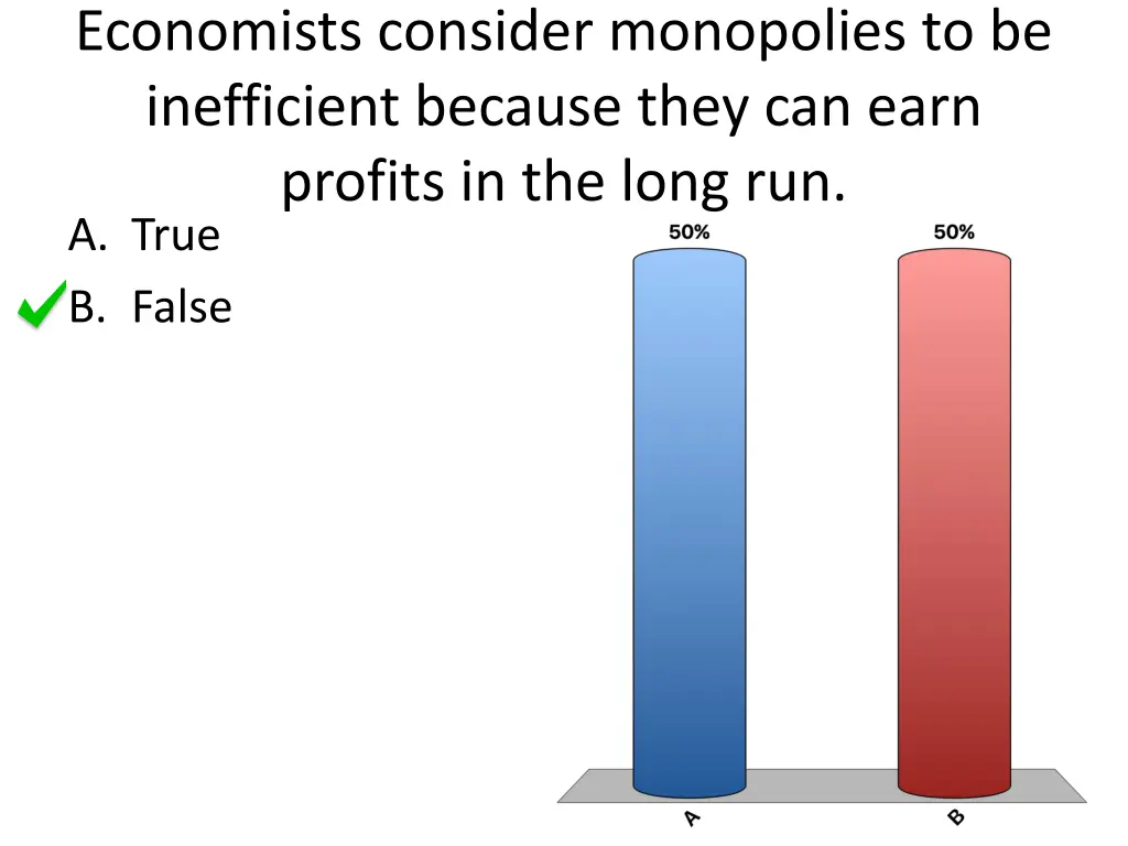 economists consider monopolies to be inefficient