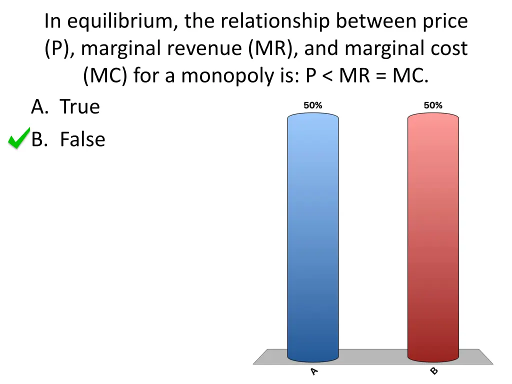 in equilibrium the relationship between price