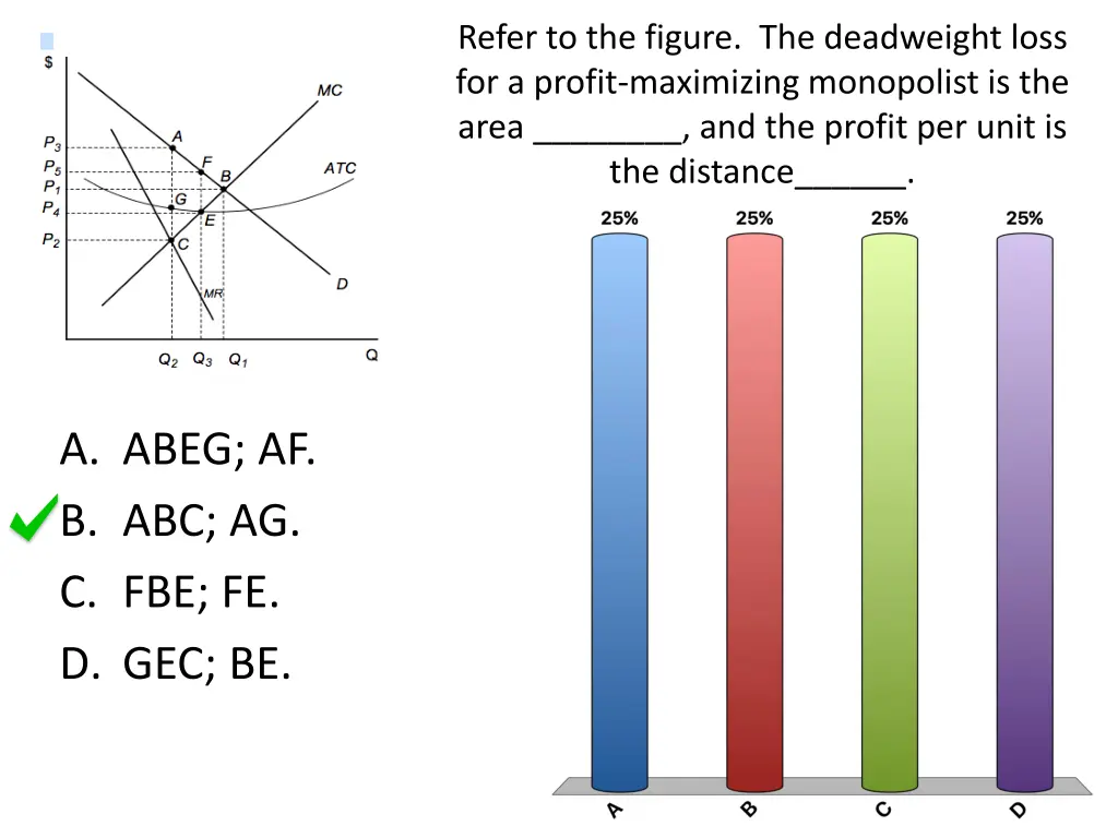 refer to the figure the deadweight loss