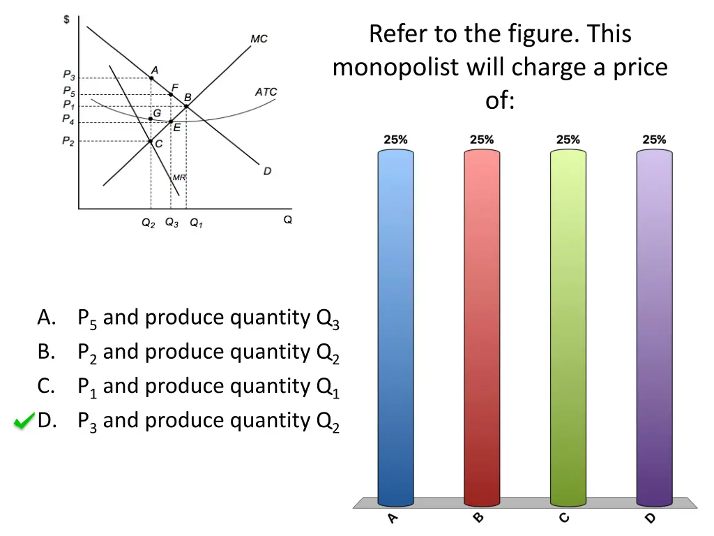 refer to the figure this monopolist will charge