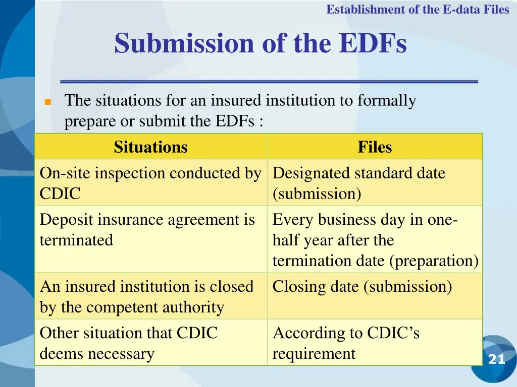 establishment of the e data files 10