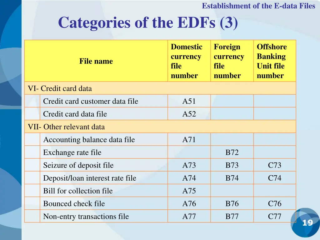 establishment of the e data files 8