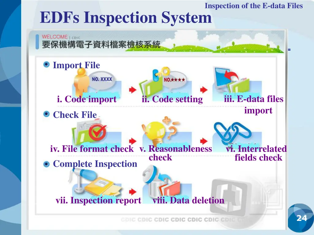 inspection of the e data files 1