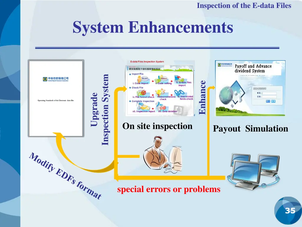 inspection of the e data files 12