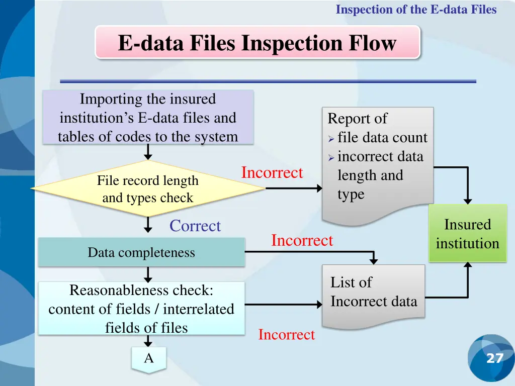 inspection of the e data files 4