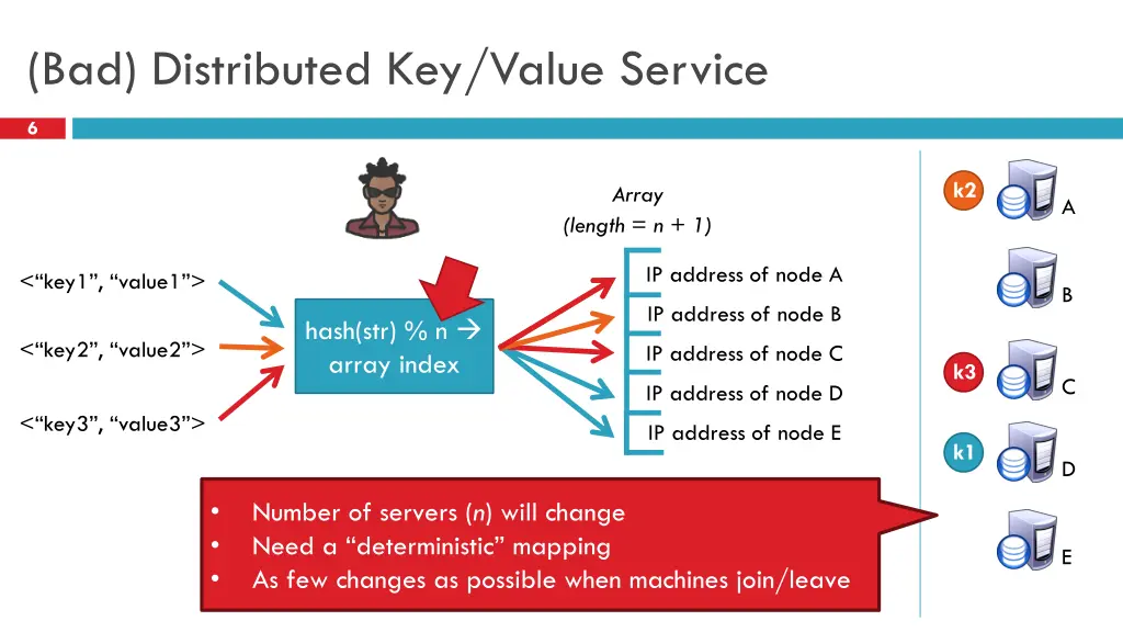 bad distributed key value service