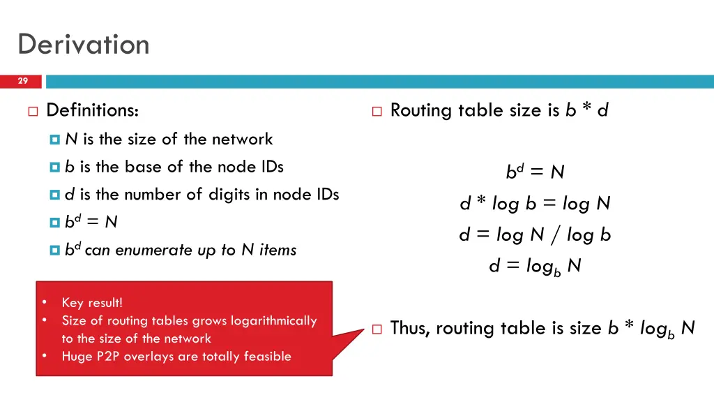 derivation