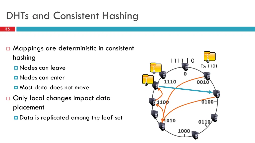 dhts and consistent hashing